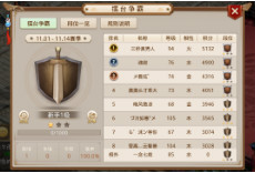 擂台争霸排名