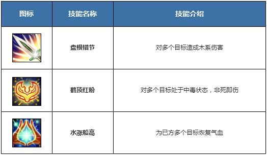 《问道》手游木系门派