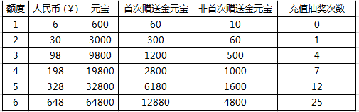 【重磅】《问道》手游修行测试开服活动