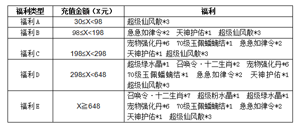 变身爆战力 福利大回馈