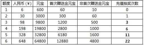 最全！《问道》手游“重返中洲”资料片活动汇总
