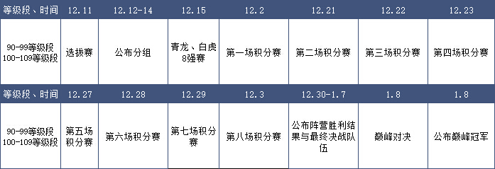 年终跨服龙虎挑战赛