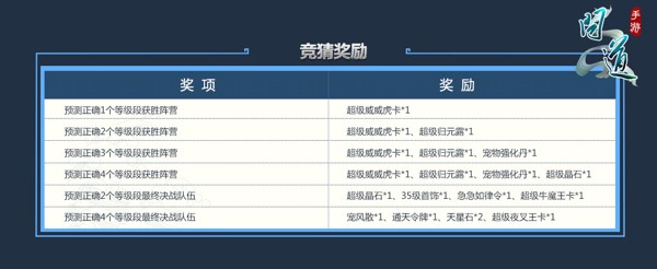 三千万元宝参赛即有 《问道》手游首届龙虎挑战赛开幕  