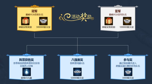 千万福利参与即拿 《问道》手游年末狂欢季开幕