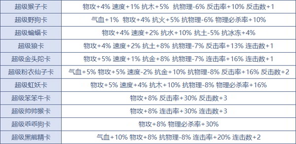 《问道》手游变身卡属性详解
